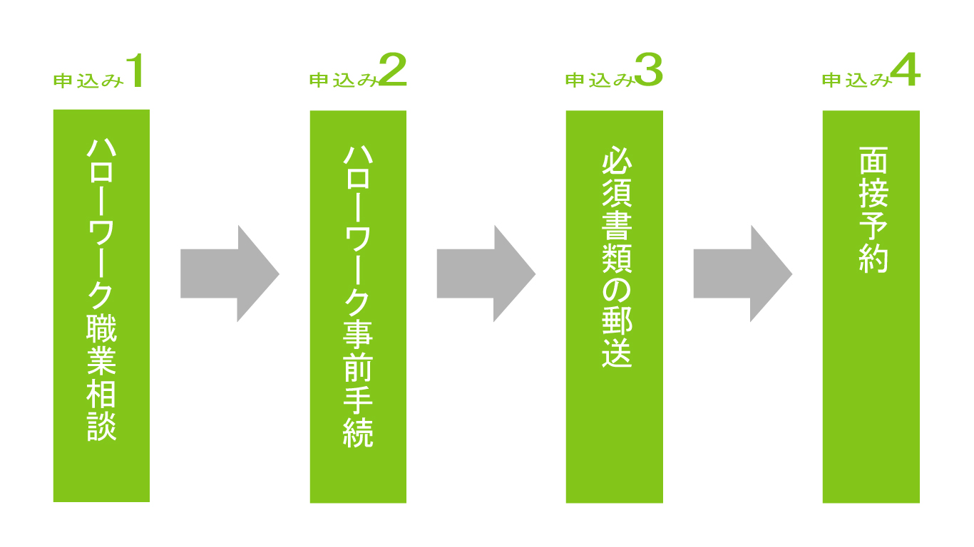 神奈川県 公共職業訓練 即戦力 令和7年5月生募集案内 オフィススキルマスター科