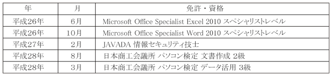 パソコン教室 ＰＣアカデミーオーシャン 日本商工会議所「日商」文書作成２級３級・データ活用２級３級
