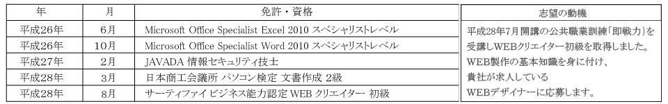 公共職業訓練「即戦力」平成28年7月生募集案内 WEBデザイン基礎科 就職支援 神奈川県 公共職業訓練 即戦力 平成28年7月生募集案内 WEBデザイン基礎科 パソコンスクールPCアカデミーオーシャン小田原ビジネス校